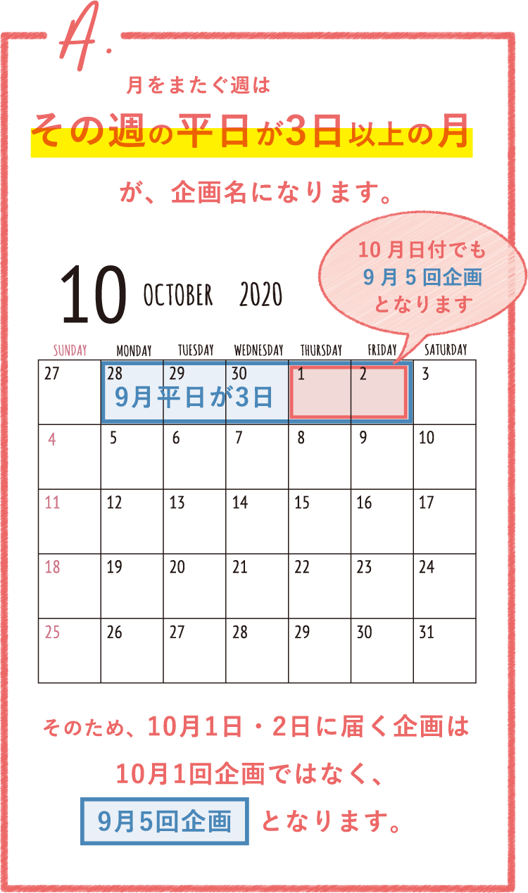 月をまたぐ週はその週の平日が3日以上の月が、企画名になります。9月平日が3日の場合、10月日付でも9月5回企画となります。そのため、10月1日・2日に届く企画は10月1回企画ではなく、9月5回企画となります。