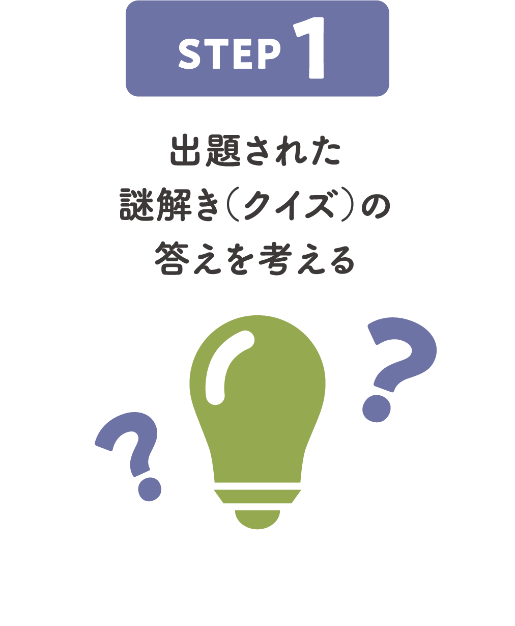 STEP1:出題された謎解き（クイズ）の答えを考える